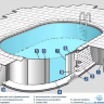 Каркасный сборный морозоустойчивый бассейн Summer Fun oval 6,0 х 3,2 х 1,50 м.Chemoform Германия (скиммер + форсунка) 4501010256KB