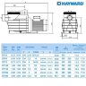 Насос Hayward SP2520XE253 EP200 (380В, 2HP)
