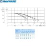 Насос Hayward HCP10251E KA250 M.B (220 В, 44 м3/ч, 2.5 HP)/17823